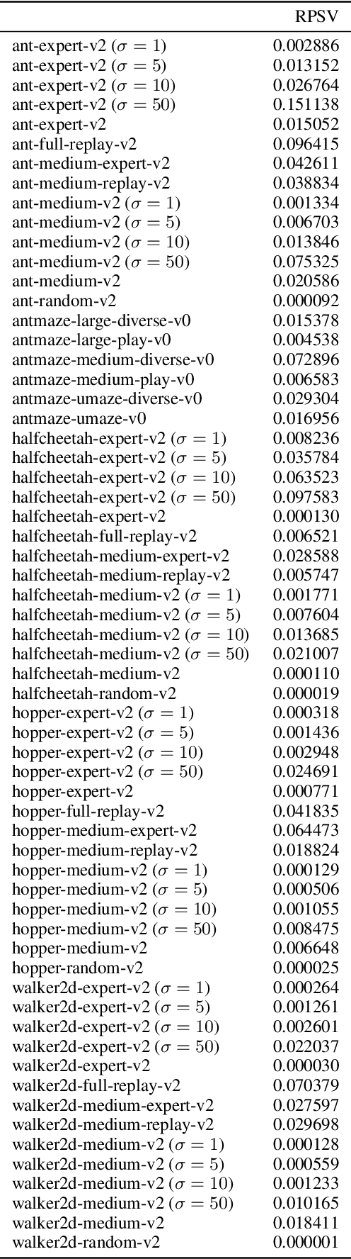 Figure 2 for Harnessing Mixed Offline Reinforcement Learning Datasets via Trajectory Weighting