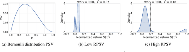 Figure 1 for Harnessing Mixed Offline Reinforcement Learning Datasets via Trajectory Weighting