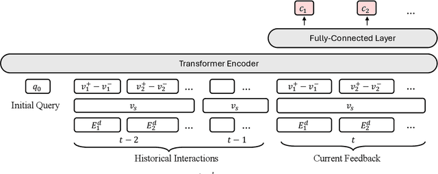 Figure 3 for Robust Relevance Feedback for Interactive Known-Item Video Search