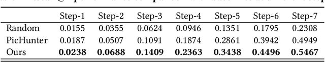 Figure 2 for Robust Relevance Feedback for Interactive Known-Item Video Search