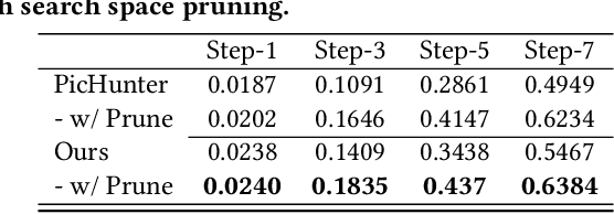 Figure 4 for Robust Relevance Feedback for Interactive Known-Item Video Search