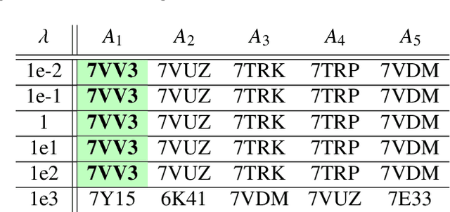 Figure 2 for Moment-based metrics for molecules computable from cryo-EM images