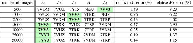 Figure 4 for Moment-based metrics for molecules computable from cryo-EM images