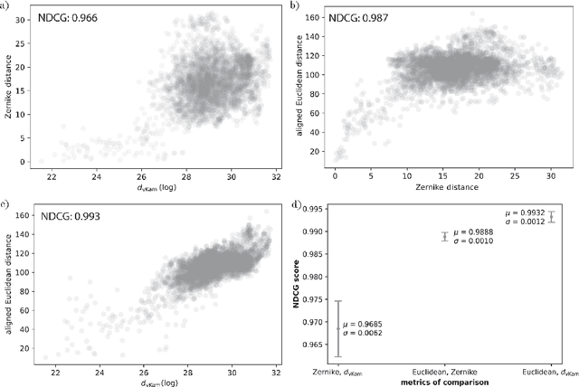 Figure 1 for Moment-based metrics for molecules computable from cryo-EM images