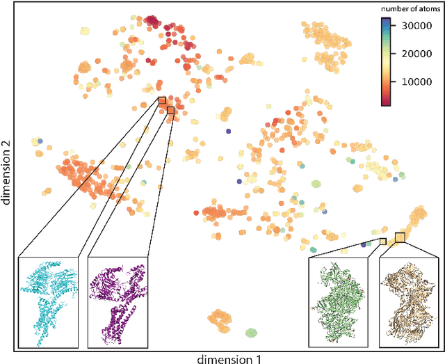 Figure 3 for Moment-based metrics for molecules computable from cryo-EM images