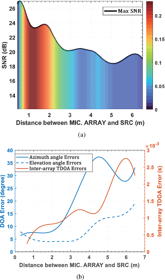 Figure 2 for SLAM-based Joint Calibration of Multiple Asynchronous Microphone Arrays and Sound Source Localization