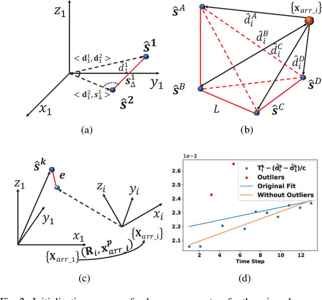 Figure 3 for SLAM-based Joint Calibration of Multiple Asynchronous Microphone Arrays and Sound Source Localization