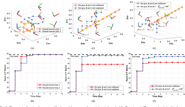 Figure 4 for SLAM-based Joint Calibration of Multiple Asynchronous Microphone Arrays and Sound Source Localization