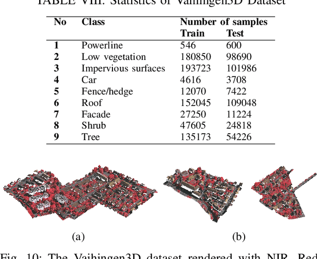 Figure 2 for HyperPointFormer: Multimodal Fusion in 3D Space with Dual-Branch Cross-Attention Transformers