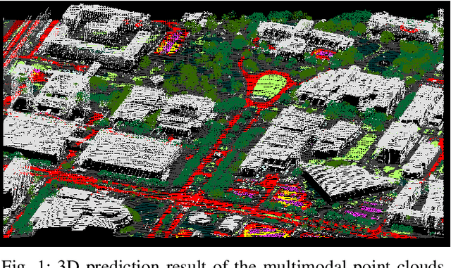 Figure 1 for HyperPointFormer: Multimodal Fusion in 3D Space with Dual-Branch Cross-Attention Transformers