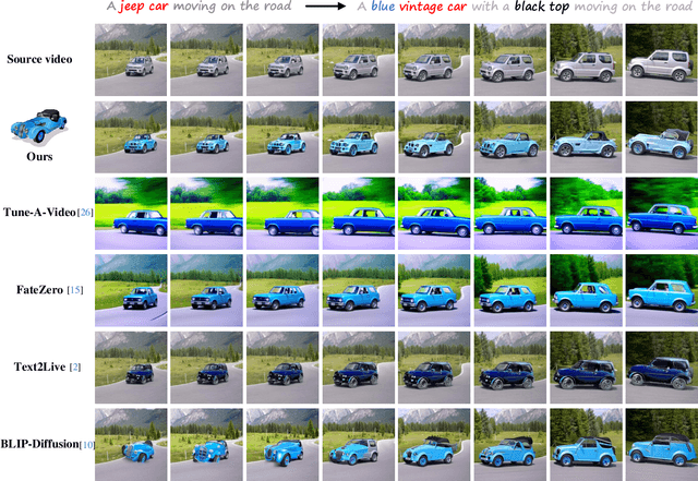 Figure 3 for Cut-and-Paste: Subject-Driven Video Editing with Attention Control