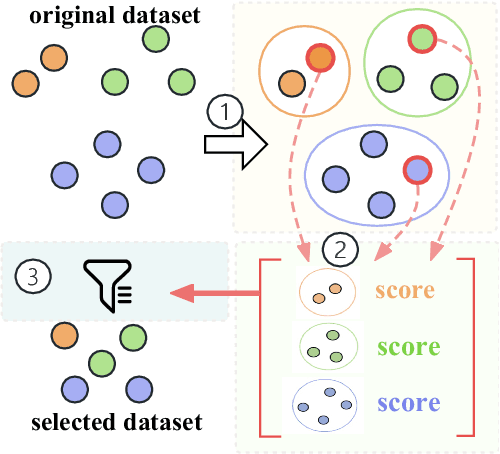 Figure 3 for SHED: Shapley-Based Automated Dataset Refinement for Instruction Fine-Tuning