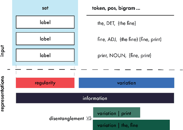 Figure 1 for Representations as Language: An Information-Theoretic Framework for Interpretability