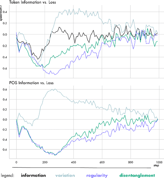 Figure 4 for Representations as Language: An Information-Theoretic Framework for Interpretability