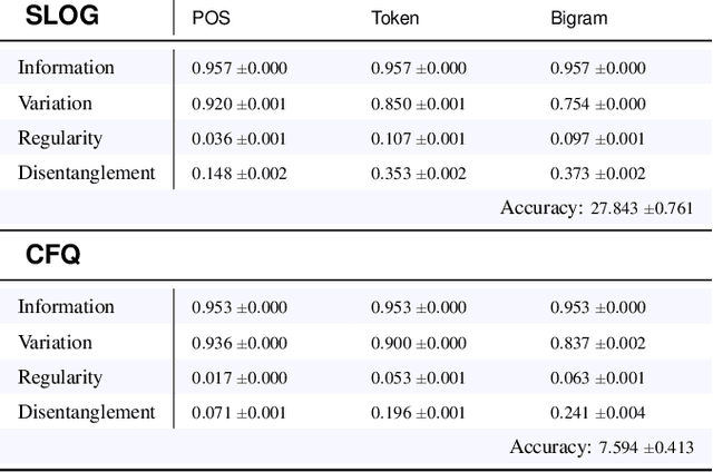 Figure 2 for Representations as Language: An Information-Theoretic Framework for Interpretability