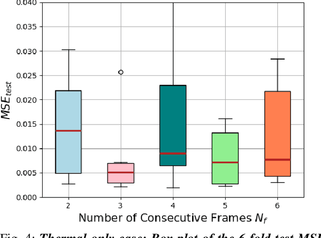 Figure 4 for Deep Fusion of Ultra-Low-Resolution Thermal Camera and Gyroscope Data for Lighting-Robust and Compute-Efficient Rotational Odometry