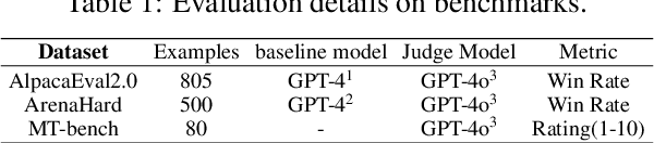 Figure 2 for AMoPO: Adaptive Multi-objective Preference Optimization without Reward Models and Reference Models