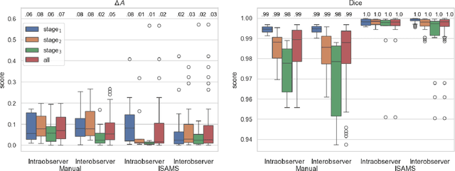 Figure 3 for Virtually Objective Quantification of in vitro Wound Healing Scratch Assays with the Segment Anything Model