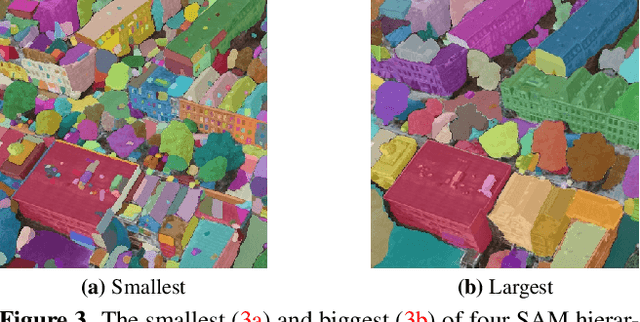 Figure 4 for OpenCity3D: What do Vision-Language Models know about Urban Environments?