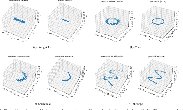 Figure 2 for Stochastic Trajectory Optimization for Demonstration Imitation