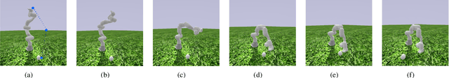 Figure 3 for Stochastic Trajectory Optimization for Demonstration Imitation