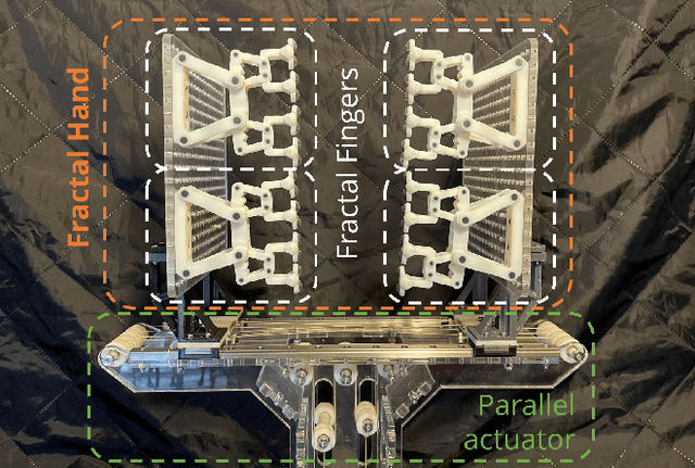 Figure 1 for The Fractal Hand-II: Reviving a Classic Mechanism for Contemporary Grasping Challenges