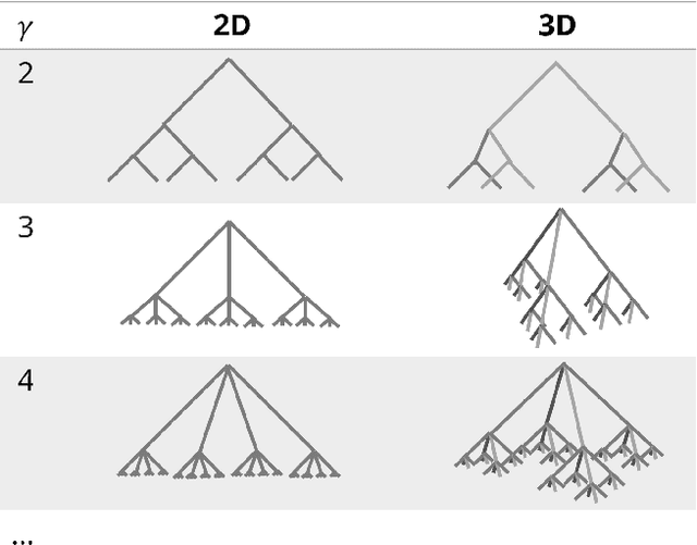 Figure 3 for The Fractal Hand-II: Reviving a Classic Mechanism for Contemporary Grasping Challenges