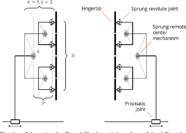 Figure 4 for The Fractal Hand-II: Reviving a Classic Mechanism for Contemporary Grasping Challenges