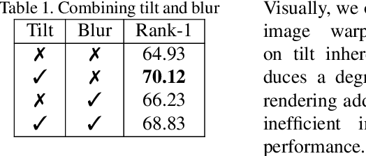 Figure 2 for Weakly Supervised Face and Whole Body Recognition in Turbulent Environments