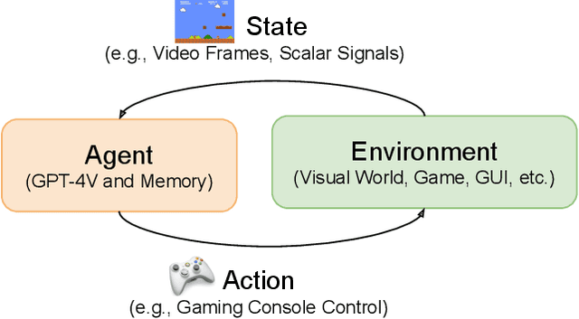 Figure 4 for MM-VID: Advancing Video Understanding with GPT-4V