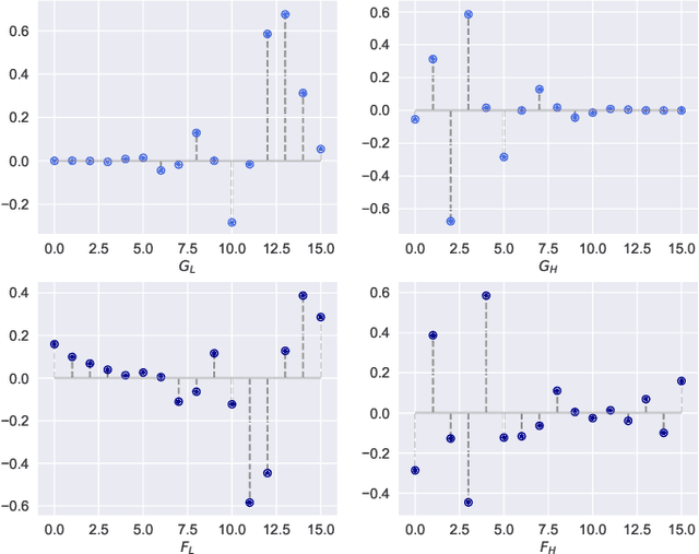 Figure 2 for Generalizing Medical Image Representations via Quaternion Wavelet Networks