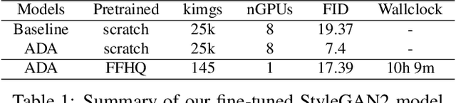 Figure 1 for DragGANSpace: Latent Space Exploration and Control for GANs