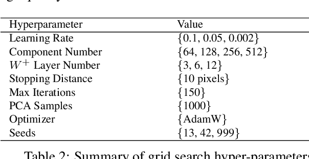 Figure 4 for DragGANSpace: Latent Space Exploration and Control for GANs