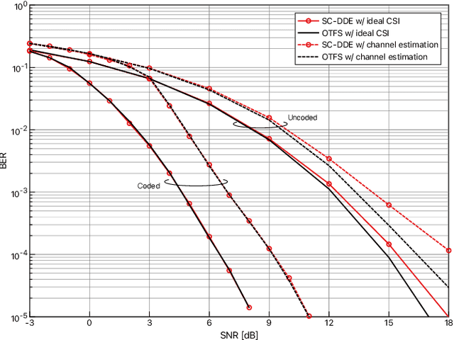 Figure 2 for Single-Carrier Delay-Doppler Domain Equalization