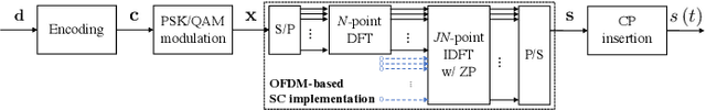 Figure 1 for Single-Carrier Delay-Doppler Domain Equalization