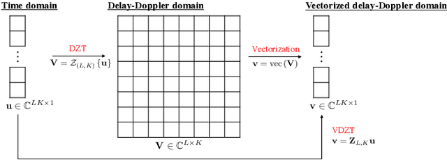 Figure 3 for Single-Carrier Delay-Doppler Domain Equalization