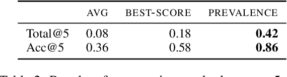 Figure 4 for Made of Steel? Learning Plausible Materials for Components in the Vehicle Repair Domain