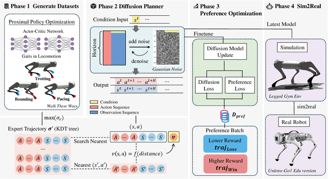 Figure 2 for Preference Aligned Diffusion Planner for Quadrupedal Locomotion Control