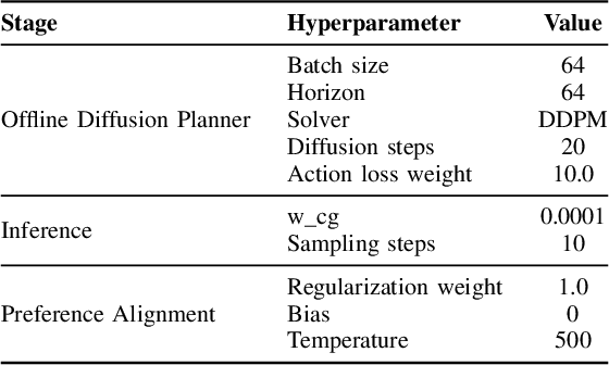 Figure 4 for Preference Aligned Diffusion Planner for Quadrupedal Locomotion Control