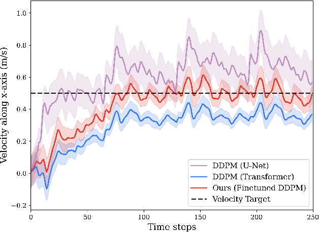 Figure 3 for Preference Aligned Diffusion Planner for Quadrupedal Locomotion Control