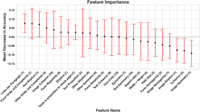 Figure 2 for Unraveling the Impact of Visual Complexity on Search as Learning