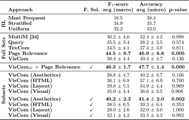 Figure 1 for Unraveling the Impact of Visual Complexity on Search as Learning