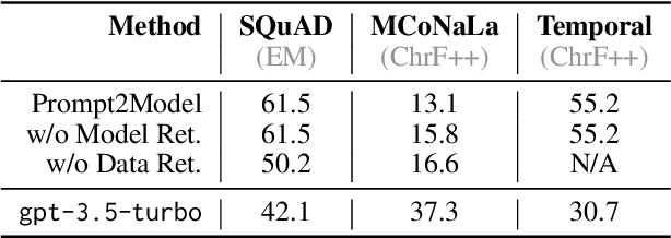 Figure 2 for Prompt2Model: Generating Deployable Models from Natural Language Instructions