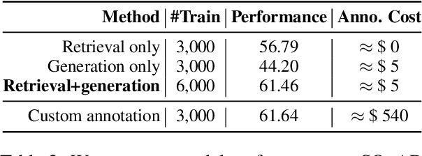 Figure 4 for Prompt2Model: Generating Deployable Models from Natural Language Instructions