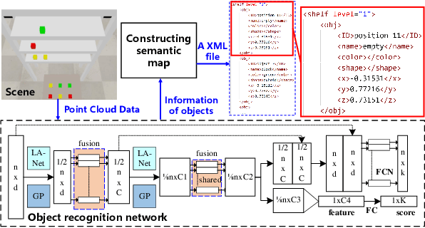 Figure 4 for LLM-BT: Performing Robotic Adaptive Tasks based on Large Language Models and Behavior Trees