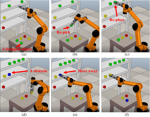 Figure 2 for LLM-BT: Performing Robotic Adaptive Tasks based on Large Language Models and Behavior Trees