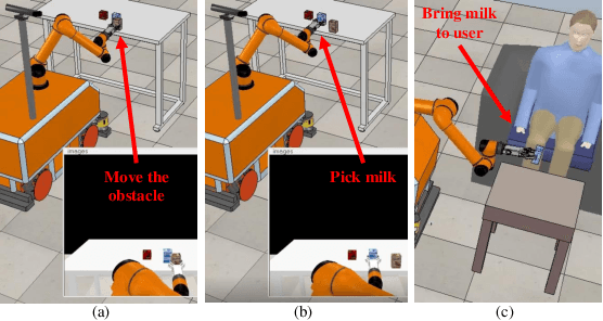 Figure 3 for LLM-BT: Performing Robotic Adaptive Tasks based on Large Language Models and Behavior Trees