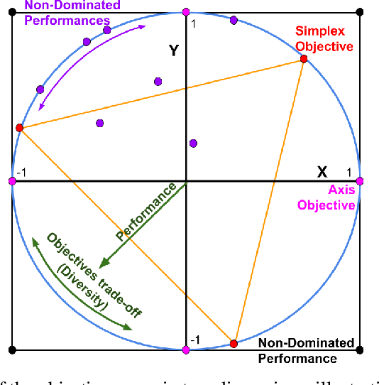 Figure 2 for Multi-Objective Algorithms for Learning Open-Ended Robotic Problems