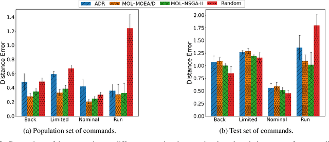 Figure 3 for Multi-Objective Algorithms for Learning Open-Ended Robotic Problems