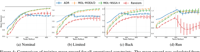 Figure 4 for Multi-Objective Algorithms for Learning Open-Ended Robotic Problems